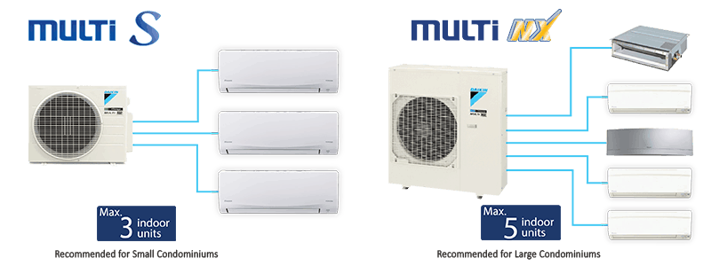 Mr Aircon Residential Products